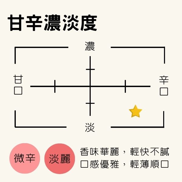 秋田銘釀-美酒爛漫 純米酒-百田-屬於微辛淡麗口感,香味華麗輕快,口感優雅輕薄順口