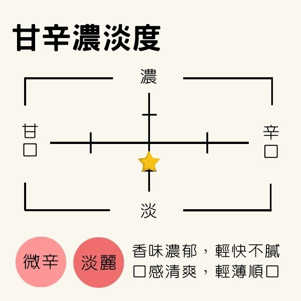 秋田銘釀 美酒爛漫 吟醸 花爛漫-微辛淡麗口感,香味濃郁細緻,同時富有深度的滑順口感