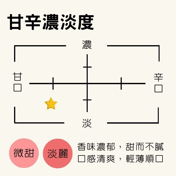 秋田銘釀-美酒爛漫 純米大吟釀-環稻-一穗積-微甜淡麗口感,香味濃郁甜而不膩,清爽輕薄順口