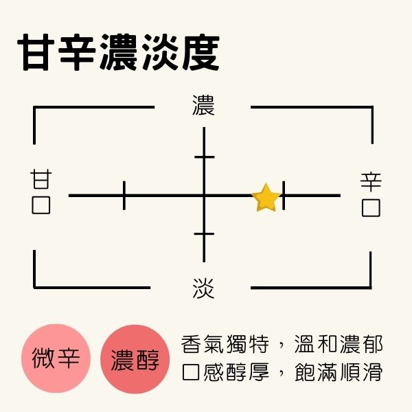 秋田酩釀 香氣爛漫 純米大吟釀(秋田犬限定款)-口感微辛濃醇，香氣獨特溫和濃郁，入喉瞬間感受飽滿順滑