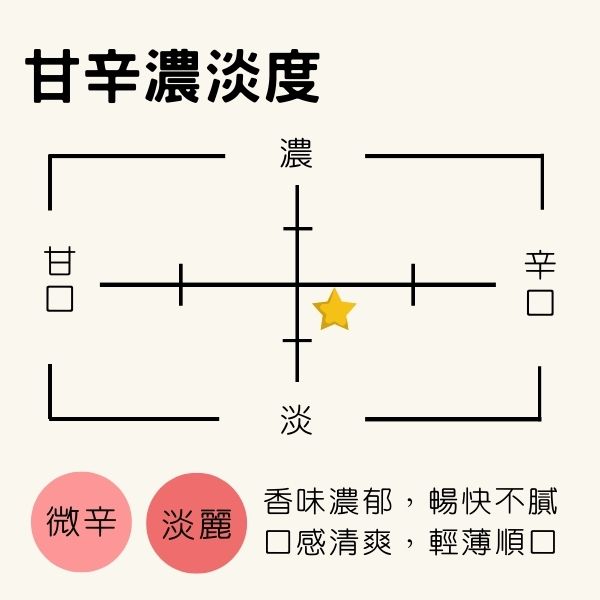 秋田銘釀 萌稻 純米酒 一穗積-屬於微辛淡麗口感,香味濃郁暢快不膩,口感清爽順口