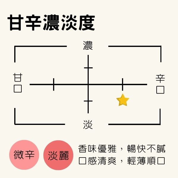 秋田銘釀 香氣爛漫 純米吟釀-微辛口淡麗口感,香味優雅暢快不膩,是相當好入喉的吟釀